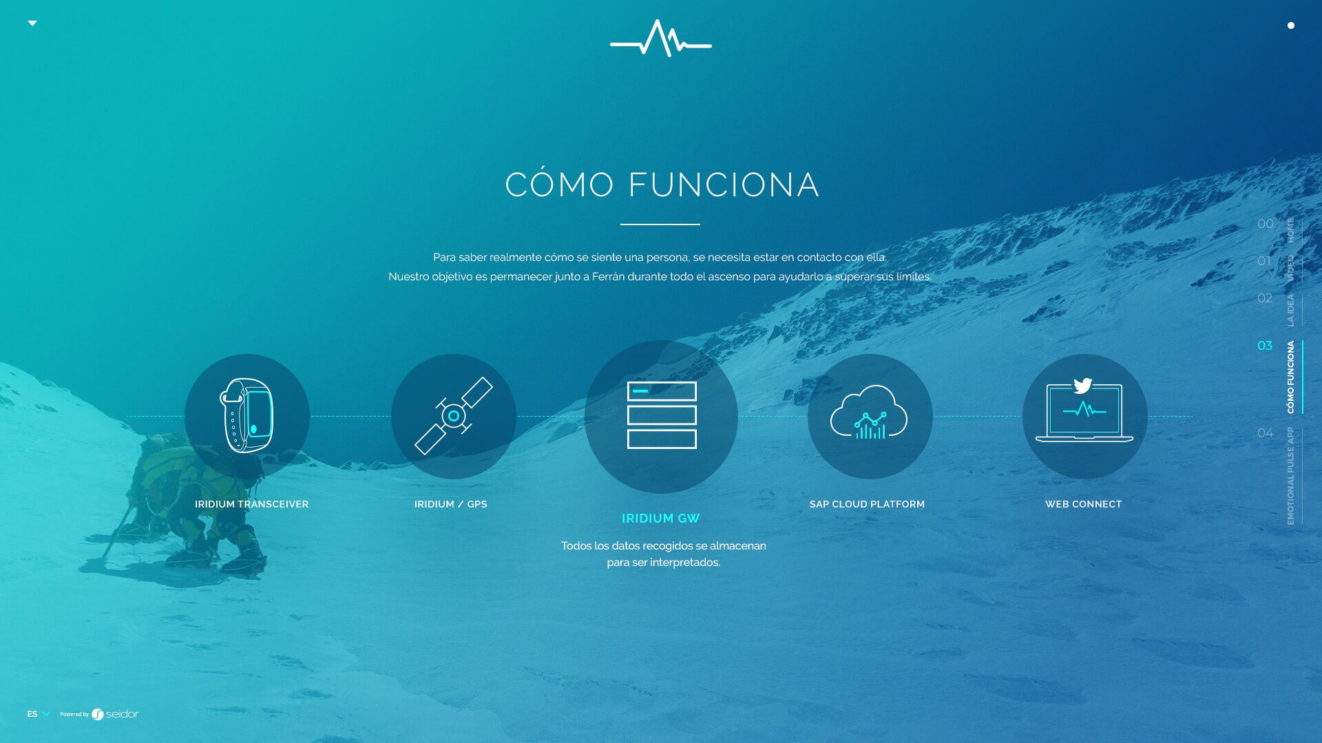 Seidor | Emotional Pulse (Características)